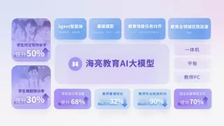 拥抱DeepSeek，海亮科技全面升级“AI+教育”模式