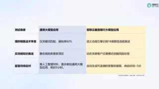 深度耦合银行业务，容联云打造基于DeepSeek的6大场景实践