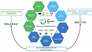 IBM专家观点：智算引擎LSF助力生命科学行业拥抱AI时代