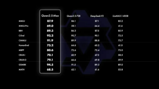 通义灵码携 Qwen2.5-Max 震撼登场，编程能力问鼎榜首