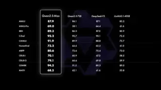 通义灵码携 Qwen2.5-Max 震撼登场，编程能力问鼎榜首