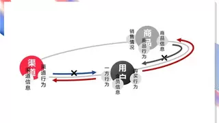 明略科技CDP+MA：突破流量瓶颈，打造全域增长新引擎