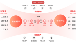 赛宁网安大模型四件套重磅发布！院士领衔，清华复旦老师最佳实践指导