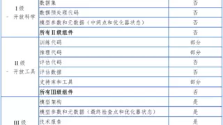 从DeepSeek看，开源AI发展及商业化路径