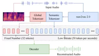 出门问问重磅发布新七代TTS 引擎TicVoice 7.0，让AI“说人话”