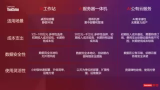 天数智芯携手联想，释放通用算力 “芯” 能量，打造 DeepSeek 一体机新标杆