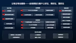 MWC 2025 | 华为云发布系列专业服务 共赢AI数智新时代