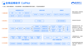 基调听云全面接入 DeepSeek，开启可观测性智能新时代