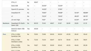 九章云极联合团队大模型慢思考推理技术获系列成果预印版论文于arXiv发表