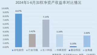 矽电股份：坐拥两大领域优质客户资源 掌握核心技术打破海外厂商垄断