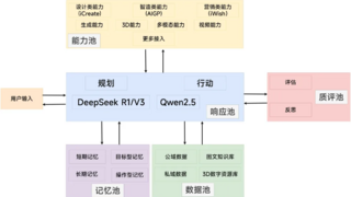 Style3D发布时尚产业AI智能体，内测版引发CHIC展震动