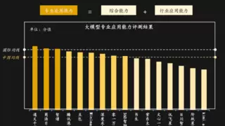 大语言通用能力第一！多模态图像理解能力第一！