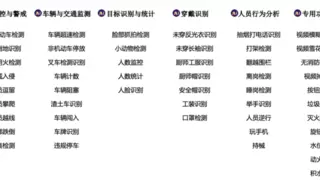 韦达ai快报丨韦达控股发布矿山行业专用算法，推动矿山智能化管理