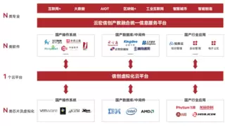 云宏信息破解教育数字化“哑”困境：资源智能协同实现降本增效