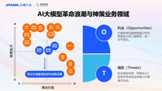 神策数据接入DeepSeek，AI赋能数据分析与智能运营
