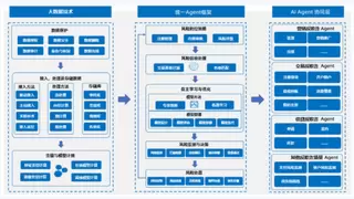 通付盾AI Agent信任系统建设宣言：从AI到IA，得Agent者得天下
