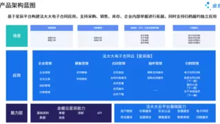 行业唯一！法大大再获金蝶云·苍穹追光者开发大赛奖项