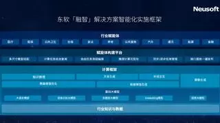 “赋能体”解锁AI+行业 东软“融智”智能化实施框架发布