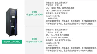 重塑企业智能化转型，超云《私域大模型部署白皮书》深度解析