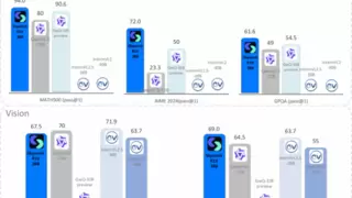 昆仑万维开源R1V视觉思维链推理模型，开启多模态思考新时代