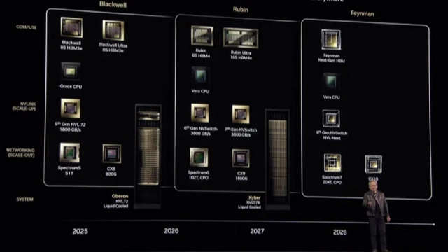 英伟达推出下一代AI超级芯片Blackwell Ultra GB300和Vera Rubin