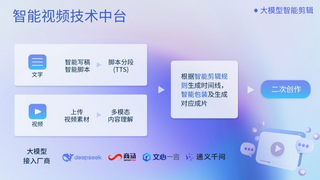 美摄接入DeepSeek等大模型，用多模态融合重构视频创作新边界！