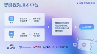 美摄接入DeepSeek等大模型，用多模态融合重构视频创作新边界！