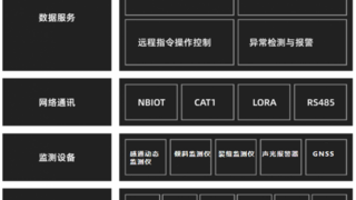 中移物联监测方案，助力交通建设维护新突破