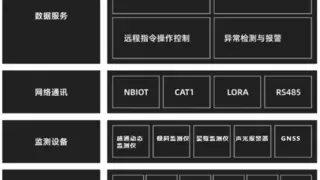 中移物联监测方案，助力交通建设维护新突破