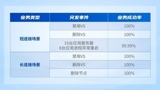 IDC发布2024中国应用交付市场报告，深信服AD蝉联第一！