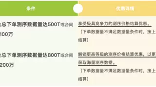 限时抢！国家基因库2025测序、服务器优惠来啦