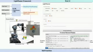 中科视语重磅发布 LightPlanner！首个开源轻量化具身推理大模型，打破机器人轻量与推理能力困局