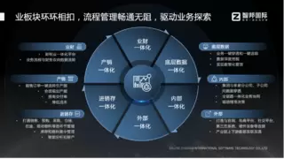 智邦国际一体化ERP拉升产业供应链韧性，助力消费电子赛道持续升温