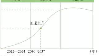 信通院孙国辉等：低空经济市场空间预测研究