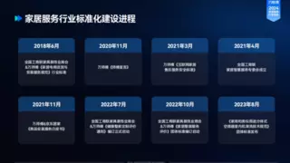 《2024家居服务行业洞察报告》重磅发布：整体规模增速放缓，个人服务需求蓬发