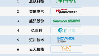 喜讯，亿兰科在2024中国工商业储能PCS出货量排第四！