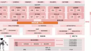 具身智能来袭！“联通格物®”赋能千行百业数字化转型