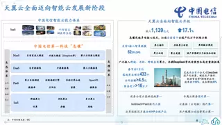 天翼云2024年收入1139亿元，同比增长17.1%