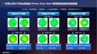 中微公司在等离子体刻蚀技术领域再次实现重大突破