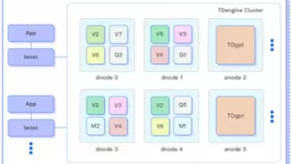 TDengine 发布时序数据分析 AI 智能体 TDgpt，核心代码开源