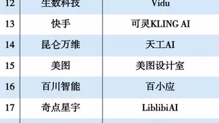 2024年度AIGC应用创新TOP30公布:DeepSeek、美图设计室上榜