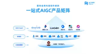 AIGC赛道新标杆，出门问问纯软件产品AIGC营收超2.2亿