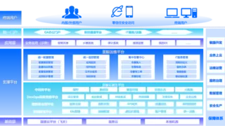 湖北数产集团：智能运维赋能数字经济，一体化平台助力转型