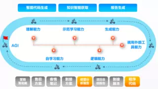 浩鲸科技中标浙江电信数据开发治理项目