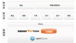 联通软研院携手海量数据库的自主创新实践