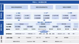 联通数科“同舟AI+”：加速大模型落地应用