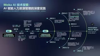 Moka AI 探索实践：七年技术深耕，从单点突破到招聘全流程闭环