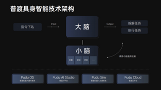 普渡机器人发布全球首款商用类人形具身智能服务机器人闪电匣Arm
