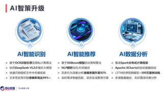 新品 AI 背调发布！DeepSeek赋能羽山数据，助力人力背调方案升级