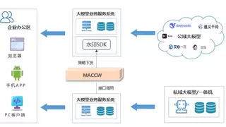 DeepSeek引爆合规刚需，启明星辰发布“大模型应用内容合成水印系统”!